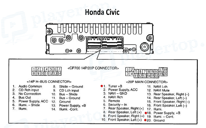 Schéma Electrique Honda Civic